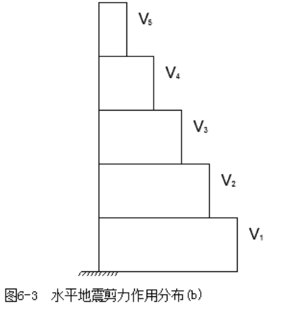 太原青羊中学教学楼设计