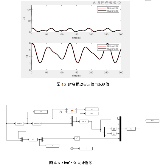 基于反步法的无人艇轨迹跟踪控制研究