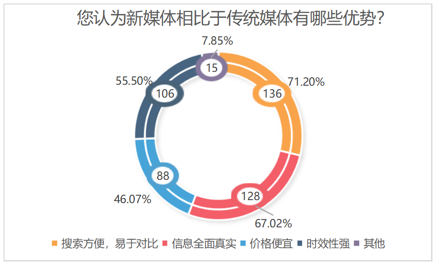 新媒体时代下江阴市旅游市场营销创新及问题研究