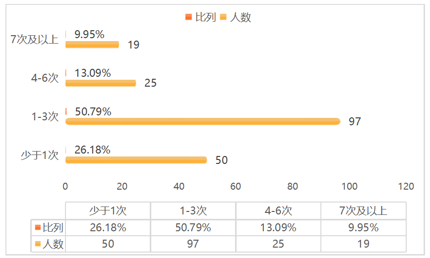 新媒体时代下江阴市旅游市场营销创新及问题研究