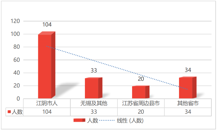 新媒体时代下江阴市旅游市场营销创新及问题研究