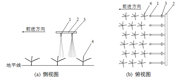 玉米自走式喷雾机苗期间歇施药控制系统设计