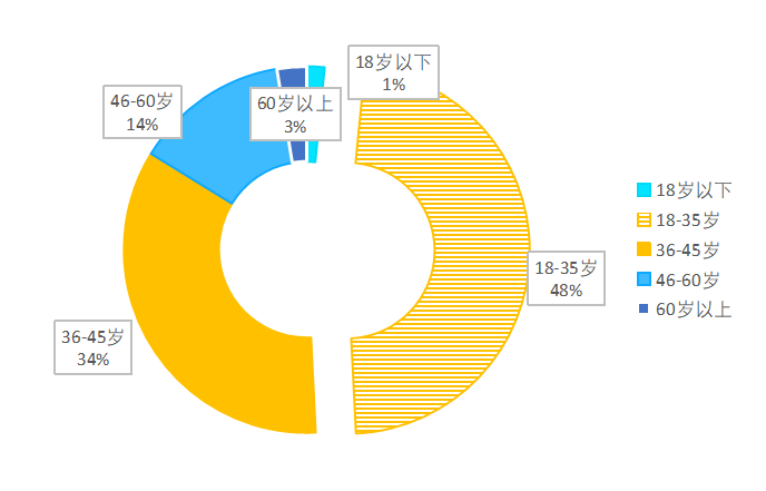 新媒体时代下江阴市旅游市场营销创新及问题研究
