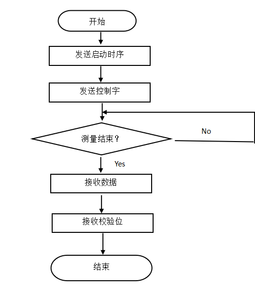 孵化器的温度湿度自动调节系统