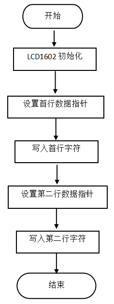 孵化器的温度湿度自动调节系统
