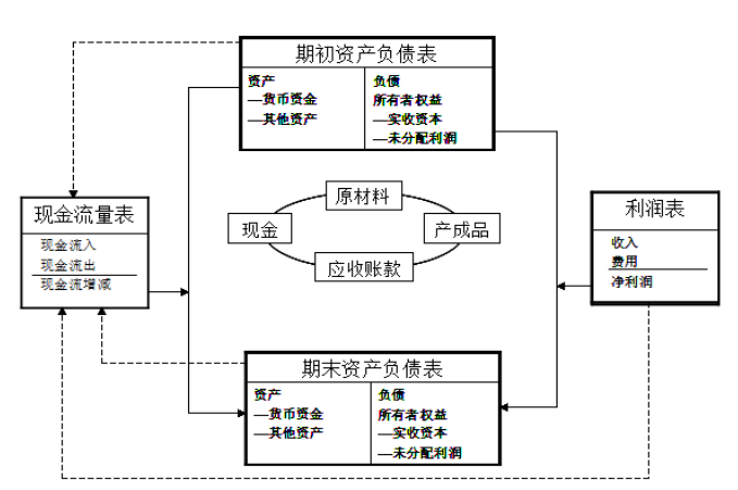 财务报表分析法在企业绩效管理中的应用分析——以网易公司为例