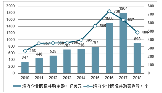 民营上市公司跨境并购融资模式案例研究