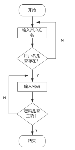 基于Web停车场管理系统的设计与实现