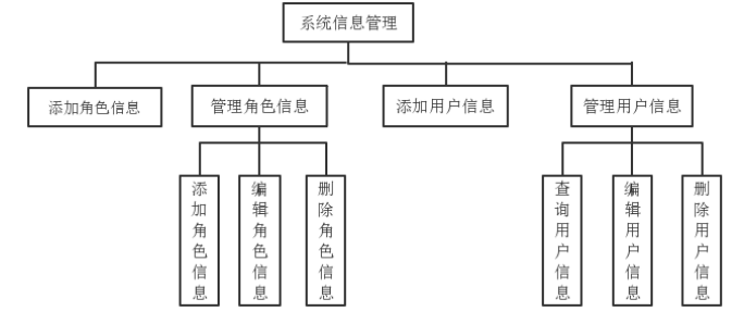基于Web停车场管理系统的设计与实现
