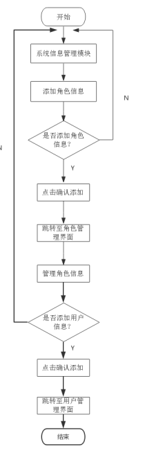 基于Web停车场管理系统的设计与实现