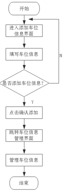 基于Web停车场管理系统的设计与实现