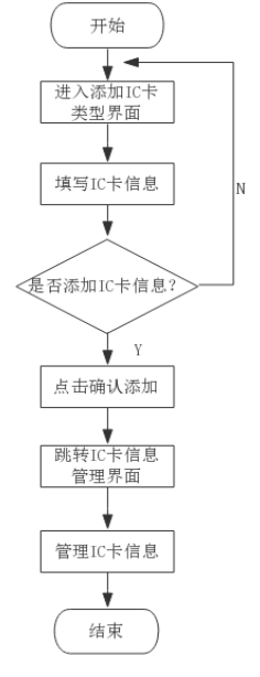 基于Web停车场管理系统的设计与实现