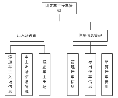 基于Web停车场管理系统的设计与实现