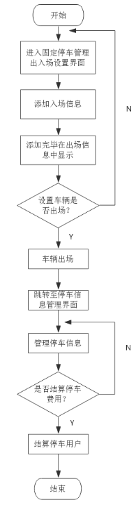 基于Web停车场管理系统的设计与实现