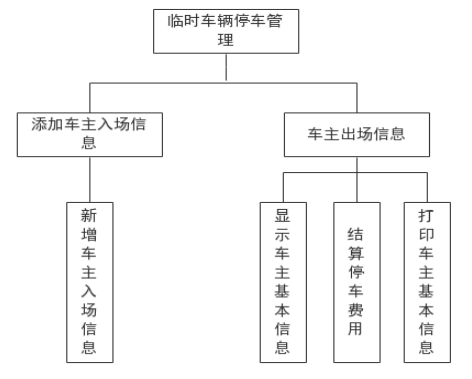 基于Web停车场管理系统的设计与实现