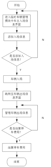 基于Web停车场管理系统的设计与实现