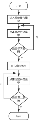 基于Web停车场管理系统的设计与实现