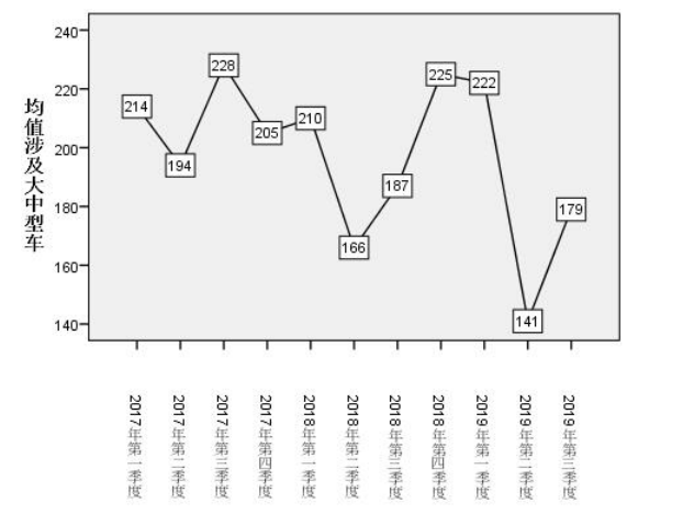 吕盼_扬州市交通安全风险评价及治理对策研究