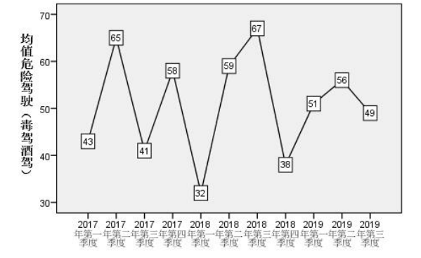 吕盼_扬州市交通安全风险评价及治理对策研究