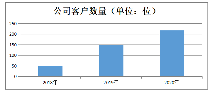 财务咨询公司代理记账业务风险防范探析——以重庆润海财务咨询有限公司为例