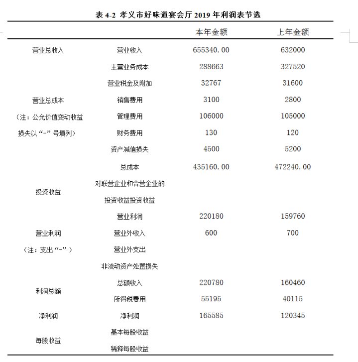 餐饮企业成本控制研究 以孝义市好味道宴会厅为例