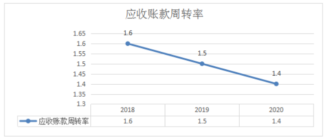 鸿昌粮油公司财务管理问题研究