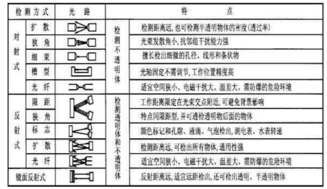 基于AT89C51单片机的交通灯控制系统的设计