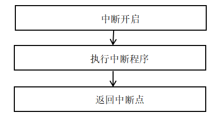 基于AT89C51单片机的交通灯控制系统的设计