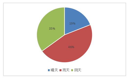 车辆交通事故成因分析及对策研究