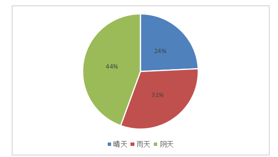 车辆交通事故成因分析及对策研究