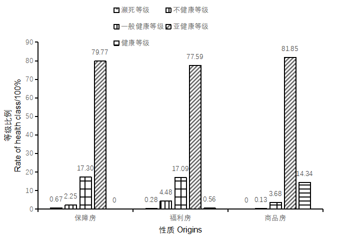 合肥市居住区树木健康评价研究