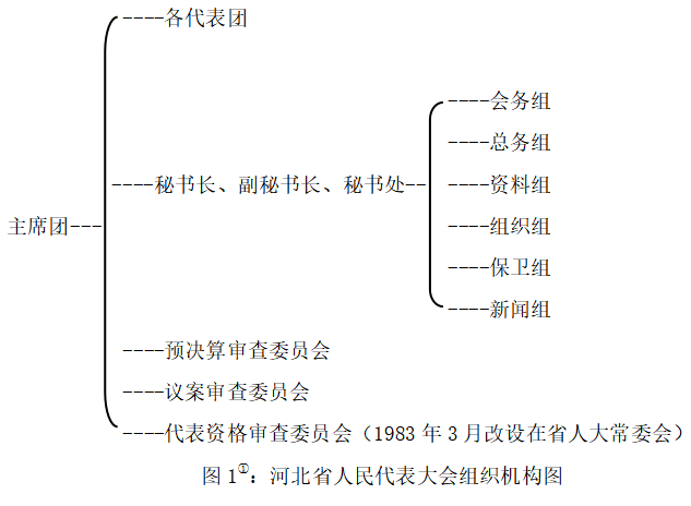 河北省级人大代表的角色认知与履职状况研究