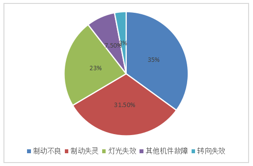 车辆交通事故成因分析及对策研究