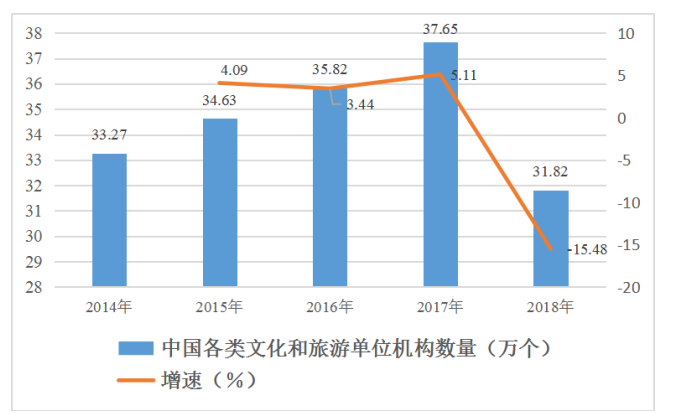 中美文化产品国际竞争力对比研究