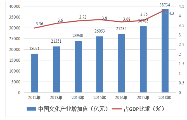 中美文化产品国际竞争力对比研究