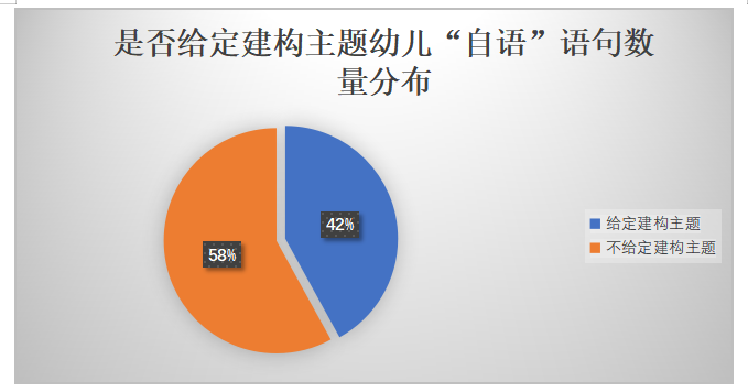 建构游戏背景下幼儿“自语”现象的研究