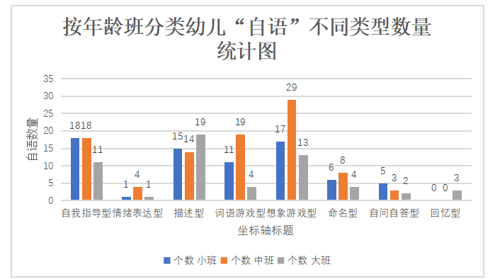 建构游戏背景下幼儿“自语”现象的研究