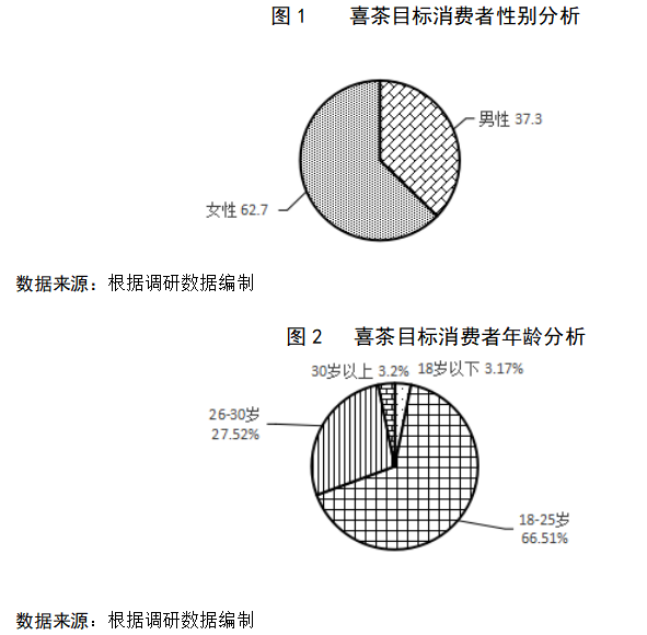 喜茶的促销策略研究