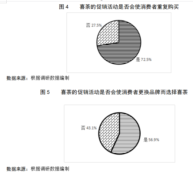 喜茶的促销策略研究