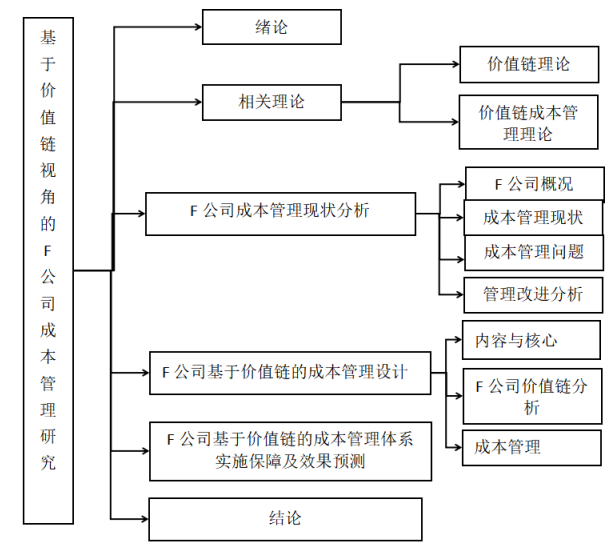 基于价值链的F公司成本管理