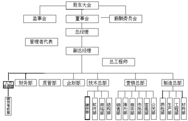 基于价值链的F公司成本管理