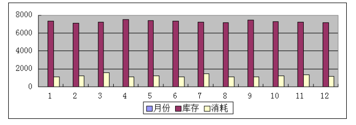 基于价值链的F公司成本管理