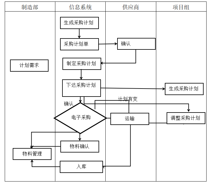 基于价值链的F公司成本管理