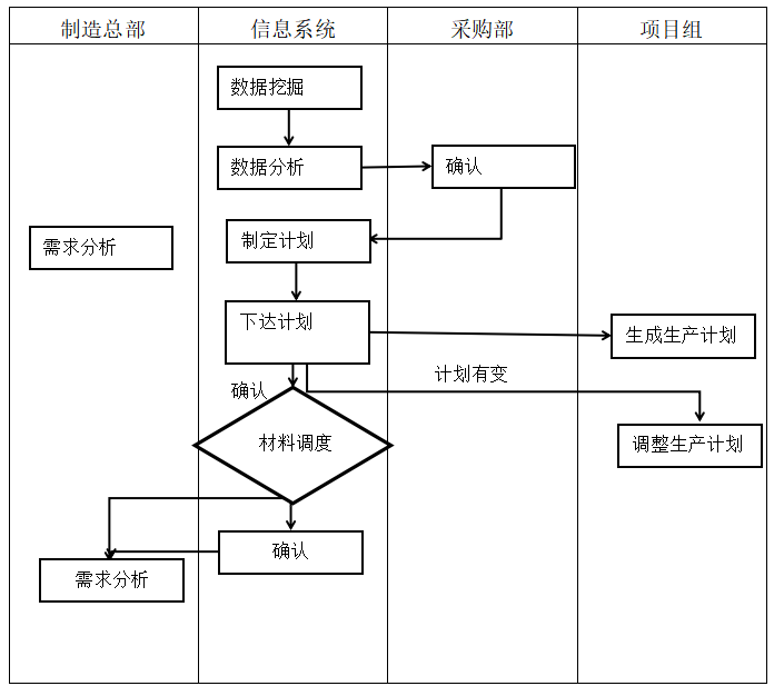 基于价值链的F公司成本管理