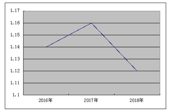 成都运达科技股份有限公司举债经营风险问题及对策分析