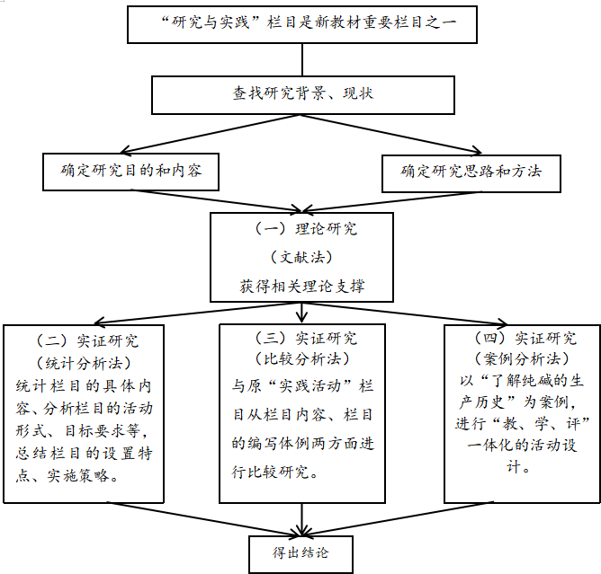 基于核心素养培育的高中化学必修教材“研究与实践”栏目的教学初探