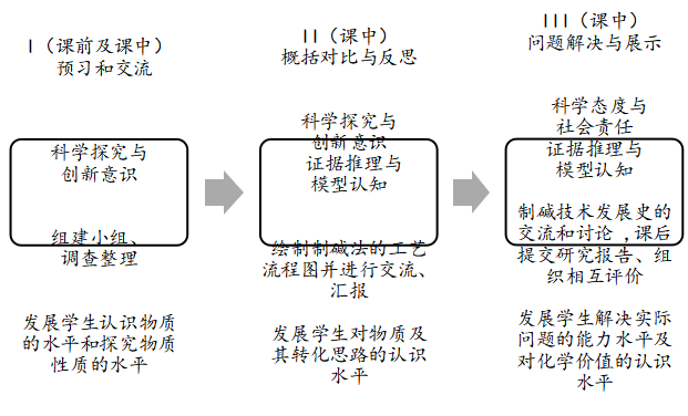 基于核心素养培育的高中化学必修教材“研究与实践”栏目的教学初探