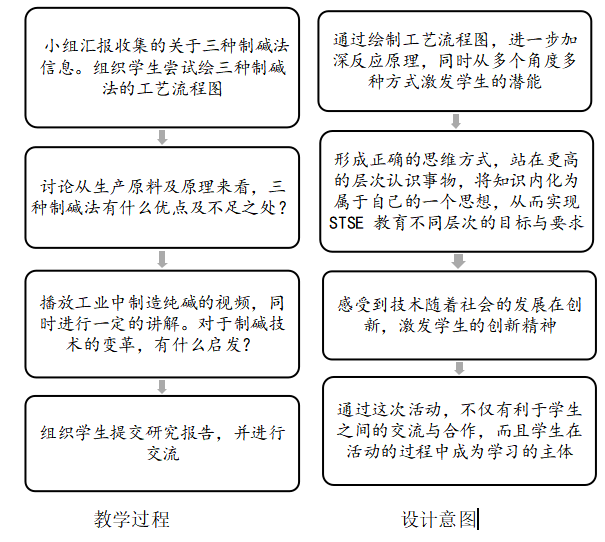 基于核心素养培育的高中化学必修教材“研究与实践”栏目的教学初探