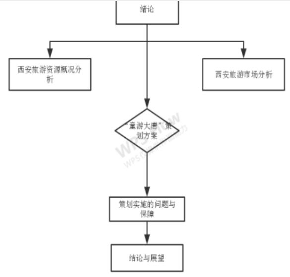 西安“童游大唐”亲子旅游线路策划方案