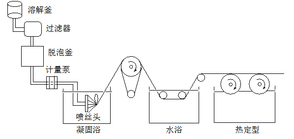 专用染料及助剂对海藻酸纤维染色性能的研究